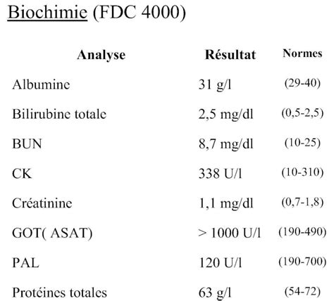 biochimie sanguine|Analyses biochimiques sanguines .